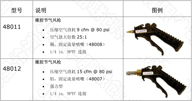 节气风枪型号