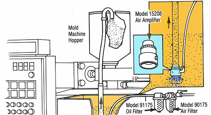 可调空气放大器的典型应用