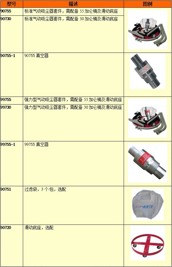 气动工业吸尘器型号及附件选择